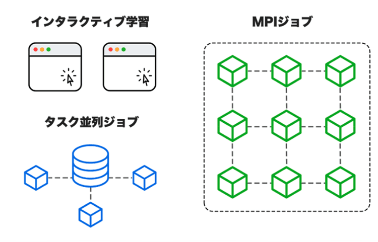 機械学習
プラットフォーム