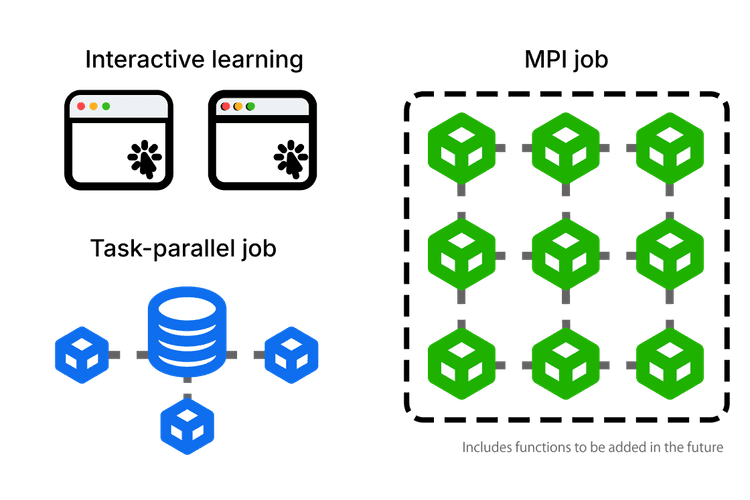 Machine Learning
Platform