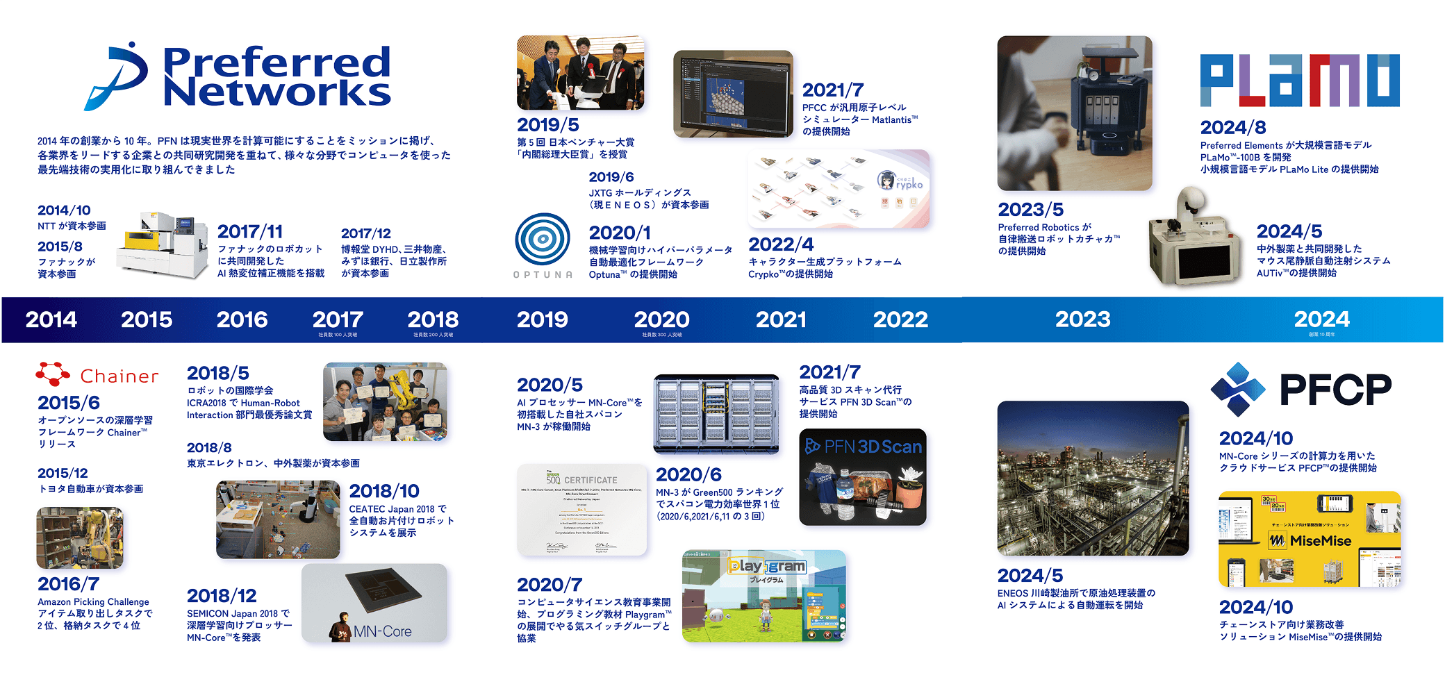 PFN 10年間のタイムライン