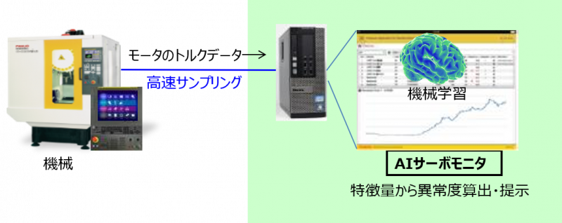 Manufacturing 株式会社preferred Networks