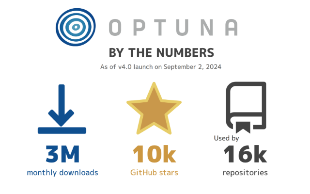 Preferred Networks Releases Optuna v4.0